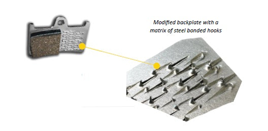 GBrakes Beta 76 Series HH Sintered Front Brake Pads