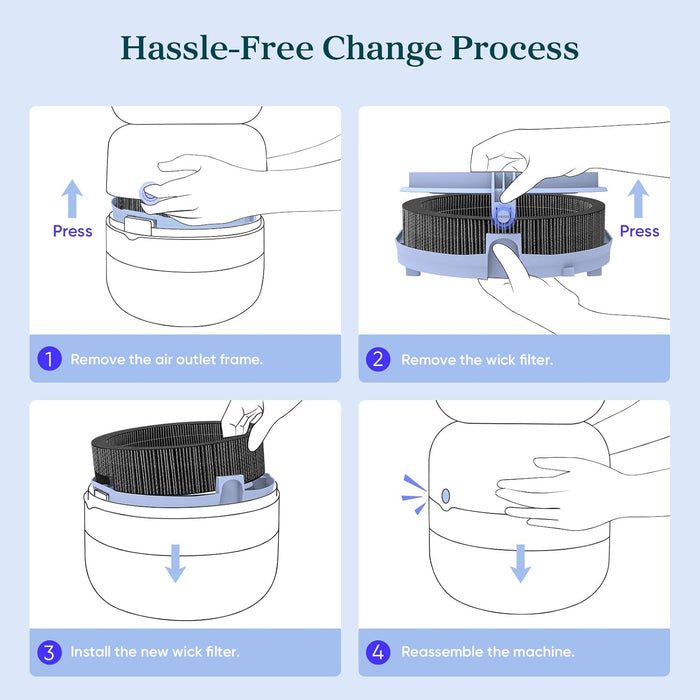 Guide to replacing Levoit Sprout Humidifier Wick Filter. 4-step visual instructions for hassle-free filter installation.
