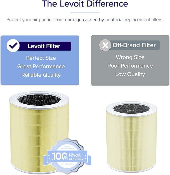 Levoit Core 600S - P Replacement Filter | 3 - Stage Filtration - Levoit