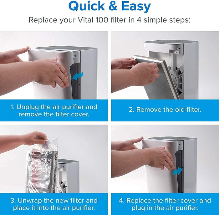 Step-by-step guide to replacing the Vital 100 filter: unplug, remove the old filter, insert the new filter, and replace the cover.