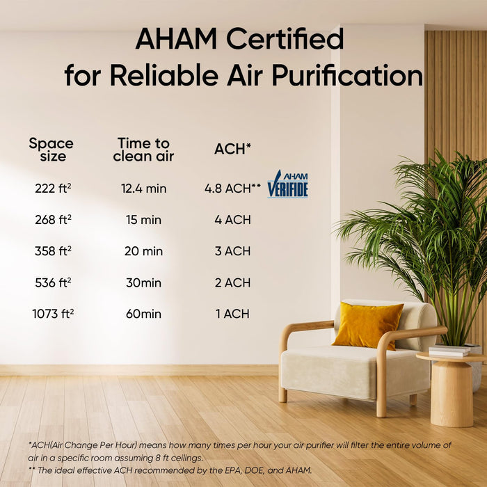 Levoit Vital 100S-P Smart Air Purifier Black - Levoit