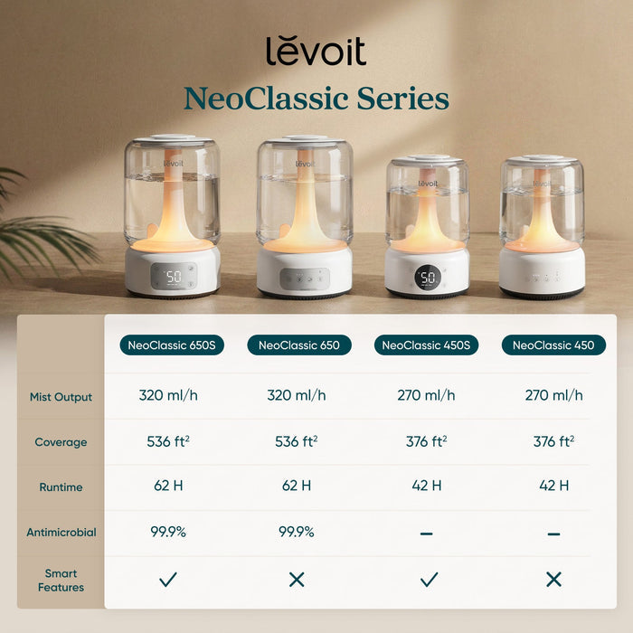 NeoClassic 650S Smart Humidifier - Levoit