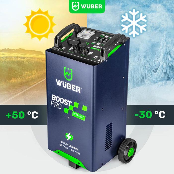 Granatowa Sklep narzędziowy WUBER ładowarka akumulatorów Boost Pro W14007 na kołach