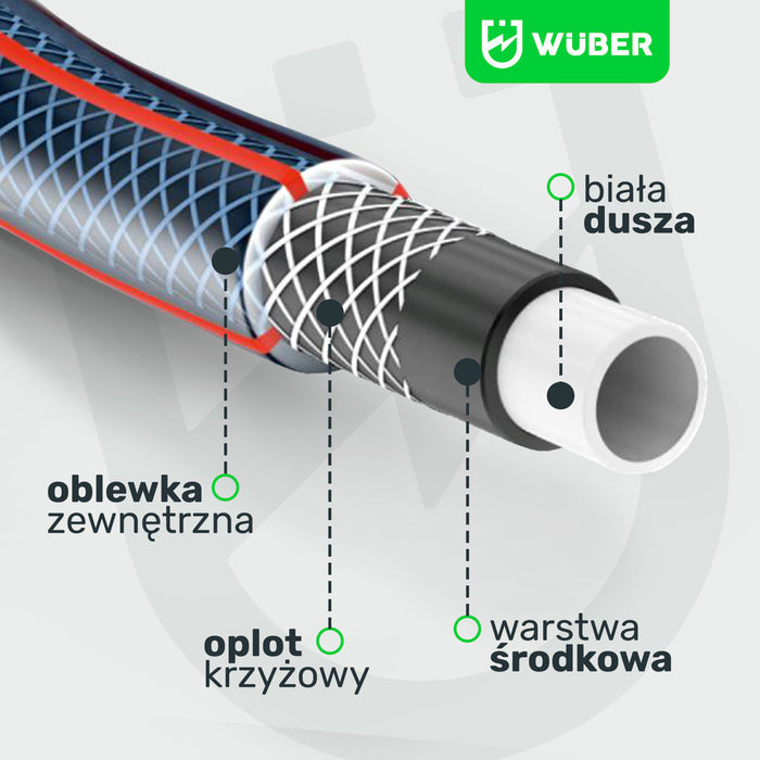 Przekrój WÜBER kabla o białej warstwie środkowej i czarnym oplotie krzyżowym zewnętrznej